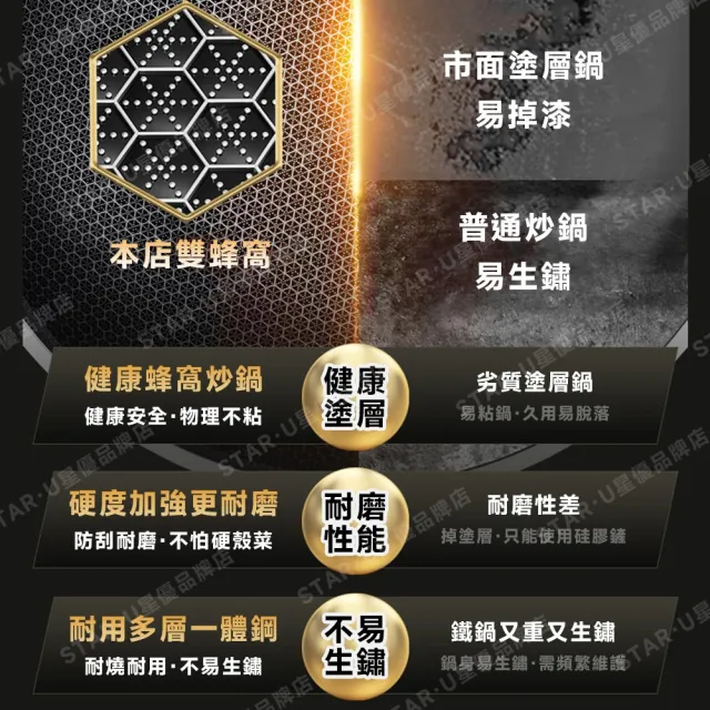 星晏 炒鍋 36cm炒鍋+鍋蓋 316不鏽鋼蜂窩紋炒鍋 不沾鍋 雙面蜂巢設計高效聚能 耐刮/耐熱/強磁