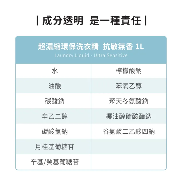 【ecostore 宜可誠】天然無香精抗敏消臭超濃縮洗衣精-1Lx6(寶寶洗衣精/無色素/無螢光劑/抗敏/濕疹協會認證)