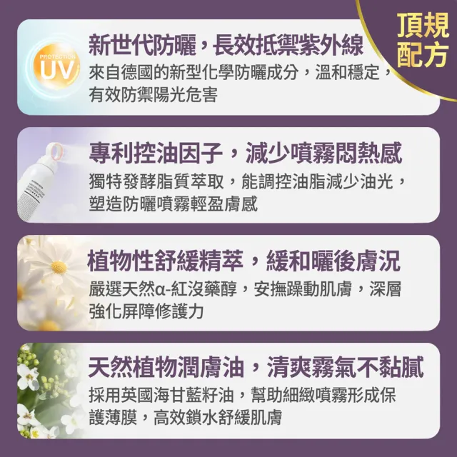 【FJ 豐傑生醫】全效護體防曬噴霧 SPF50★★★★-180ml/支(高效保護防曬ｘ超廣角噴頭)