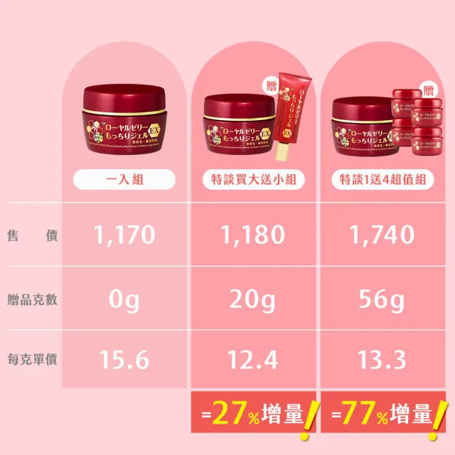 【OZIO 歐姬兒】★特談升級版凍齡蜂王乳凝露EX1入(贈乳霜20g*1/抗老/保濕)