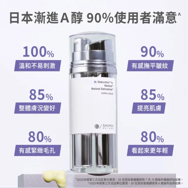 【SHIMBI METHOD 審美之選】5A醇PRO撫紋雙管精華