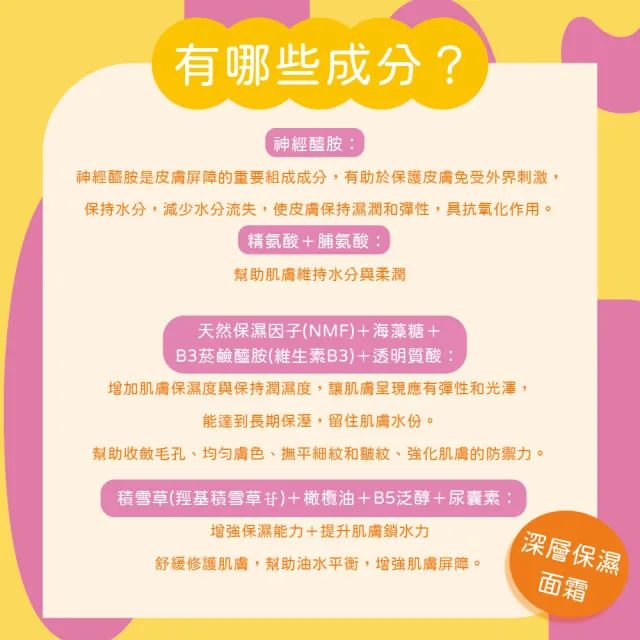 【Eveline Cosmetics】6種神經醯胺 深層滋養/Omega強效再生 面霜 50ml(波蘭原裝)
