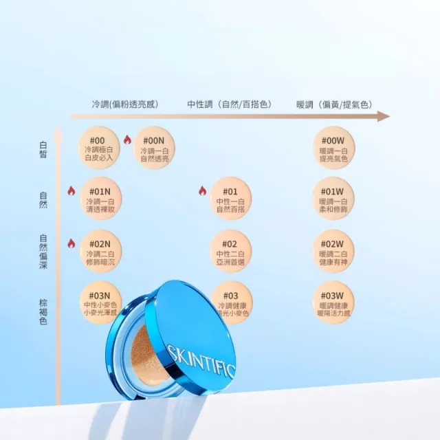 【SKINTIFIC】啞光氣墊/柔霧控油氣墊 11g (多色)