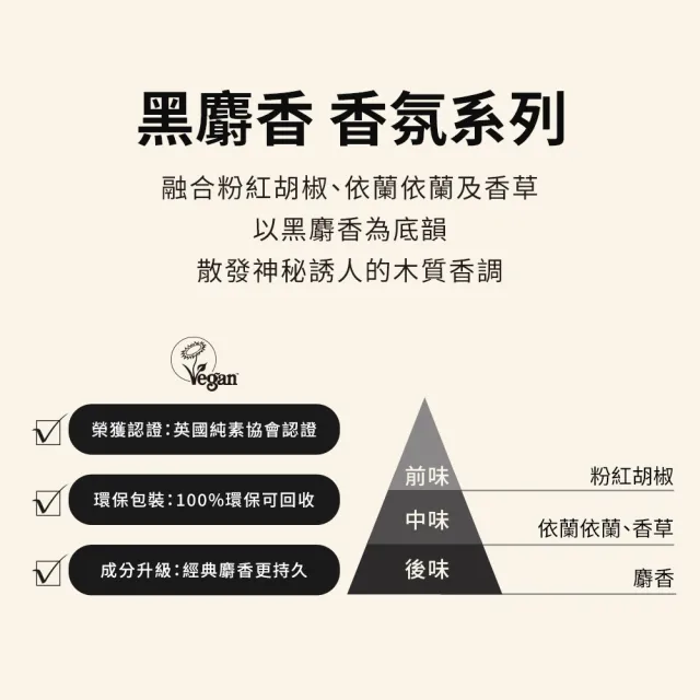 【THE BODY SHOP 美體小舖】黑麝香體香劑-50ML