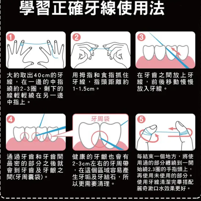【麗奇】REACH潔牙線50M六入箱購組(2款任選)