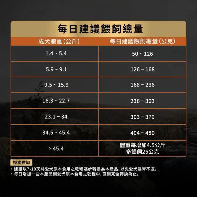 【Pro Plan 冠能】免疫寵糧 成犬 鮮鮭 2.27KGx3入組(護膚亮毛 高優質蛋白 狗飼料 狗乾糧)