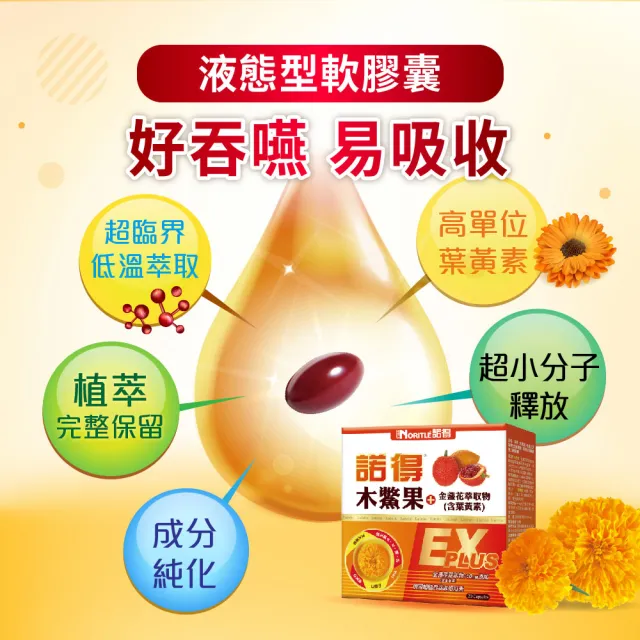 【諾得】木鱉果+金盞花萃取物含葉黃素EX PLUS 20粒x6盒(共120粒.酯化型.蝦紅素.魚油)