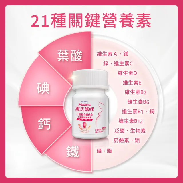 【Materna 惠氏媽咪】孕婦綜合維他命x2+藻油膠囊x1(60粒超值組 藻油DHA+葉酸鐵21種懷孕營養素)
