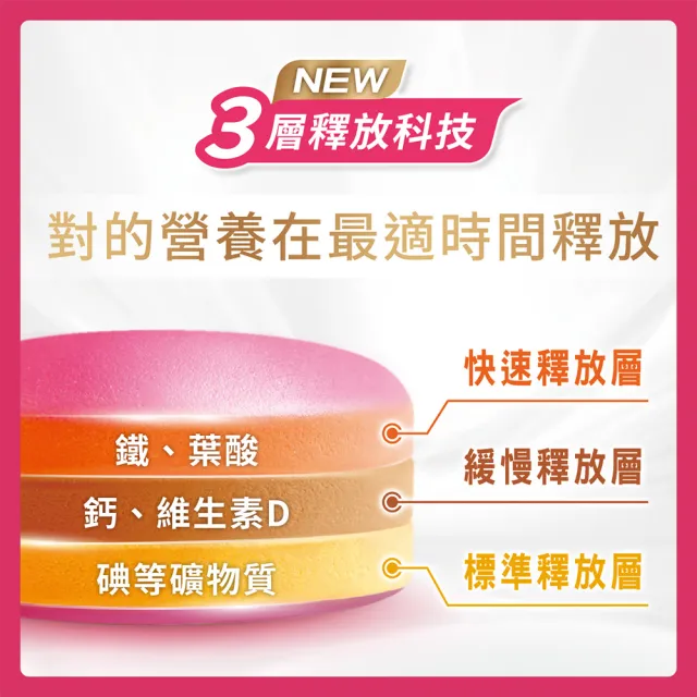 【Materna 惠氏媽咪】孕婦綜合維他命x1+藻油膠囊x1