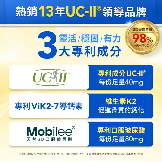 【白蘭氏】官方直營 全新保捷三合一EX 30顆x3盒(90顆 UC2 第二型膠原蛋白 專利UC-II / 三合一/ 方文琳代言)