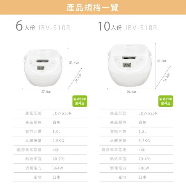 【TIGER 虎牌】6人份日本製_微電腦電子鍋(JBV-S10R-WO)