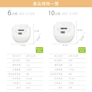 【TIGER 虎牌】10人份日本製_微電腦電子鍋(JBV-S18R-WO)