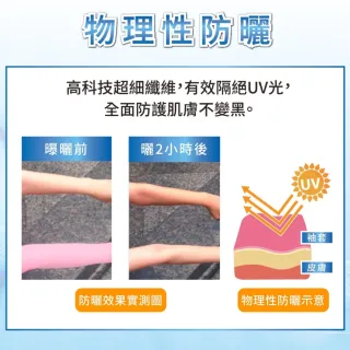 【ALX 歐克斯】日本防蚊專利抗UV涼感袖套(日本 防蚊 抗UV 涼感 冷感 防曬 袖套 防蚊專利)