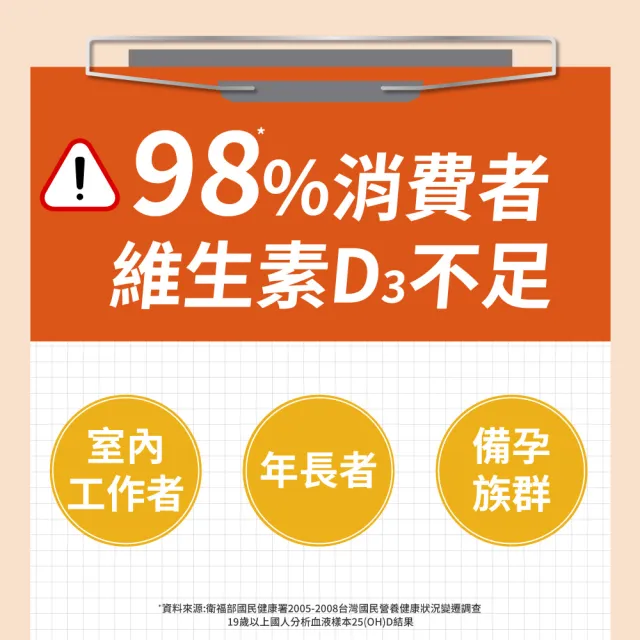 【利捷維】有酵維生素D3錠 3入組(共180錠 800IU 陳傑憲 代言)