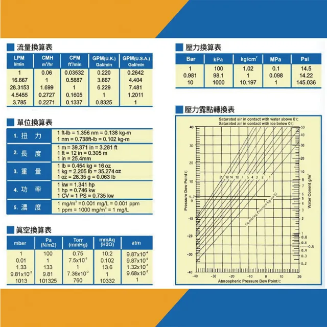 【PUMA巨霸空壓】2HP 24L 無油靜音式空壓機(WEE225升級款)