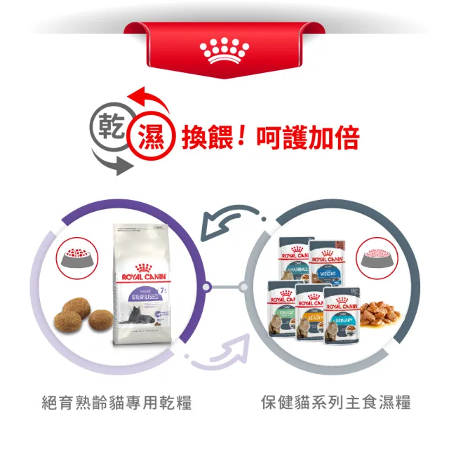 【ROYAL 法國皇家】絕育熟齡貓專用飼料 S36+7 1.5KG(貓乾糧)