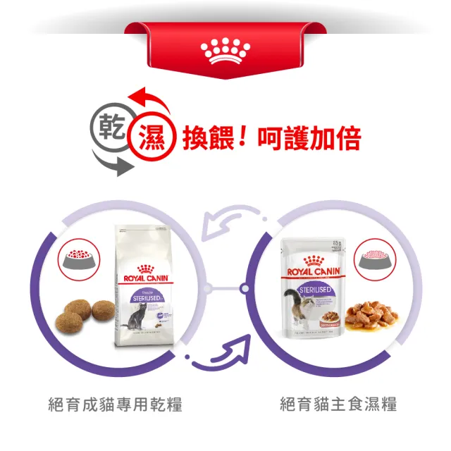 【ROYAL 法國皇家】絕育成貓專用飼料 S37 2KG(貓乾糧)