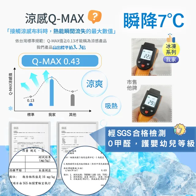 【MIT iLook】超值2入 專利冰霧極凍涼感冰冰床包枕套組(單/雙/加-多款選/Q-MAX值0.43/冰涼/冰絲床包)