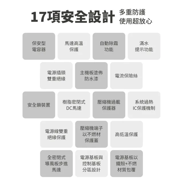 【SAMPO 聲寶】10.5L一級能效智慧全能除濕機(AD-W520T)
