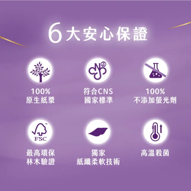 【Kleenex 舒潔】絨厚蓬軟三層抽取衛生紙 100抽x30包/箱