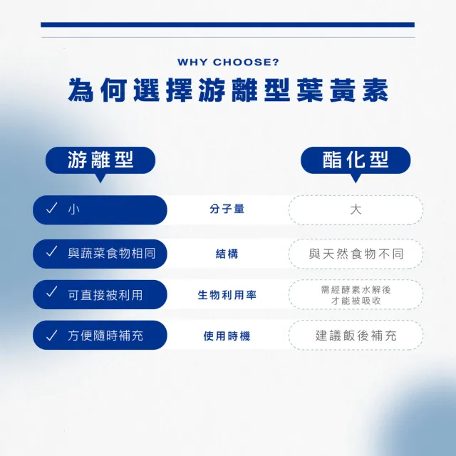 【BTP】EX葉黃素加倍晶亮飲12盒(180天份/囤貨組/林宥嘉代言/金盞花葉黃素/升級晶亮保護)