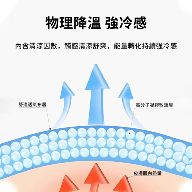 【SUNY】夏季涼感頸部冰涼貼 6片 加大加長涼感貼 冷敷貼 散熱貼 瞬涼貼 清涼貼 降溫冰貼(非醫療用品)