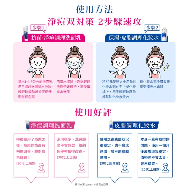 【LION 獅王】PAIR沛醫亞日本暢銷皮脂調理化妝水3件組(160mlx3)