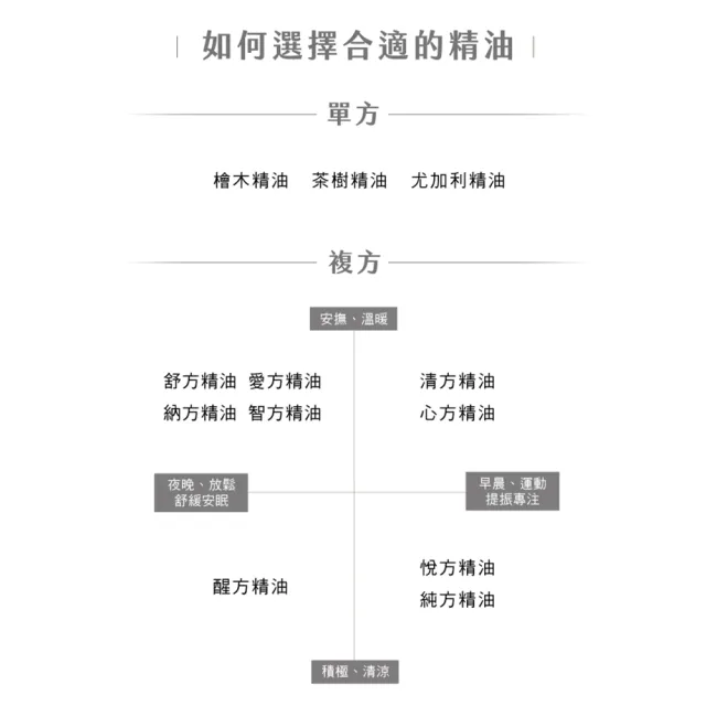 【阿原】茶樹精油10mL(淨化清新)