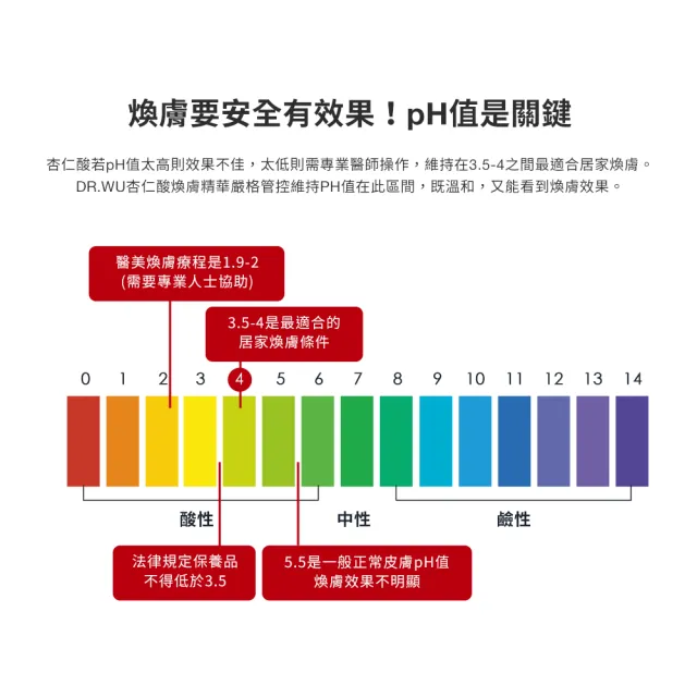 【DR.WU 達爾膚】杏仁酸亮白煥膚精華18％重量組(30MLx2+15ML+5MLx3)