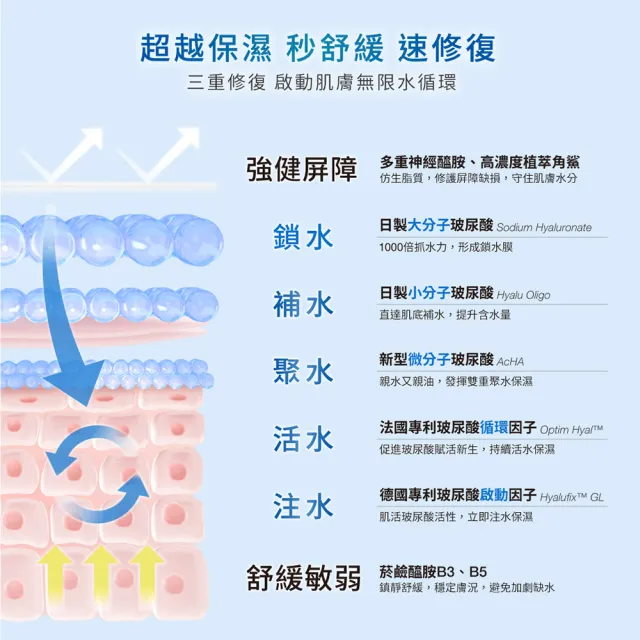 【DR.WU 達爾膚】玻尿酸保濕精華乳50ML*
