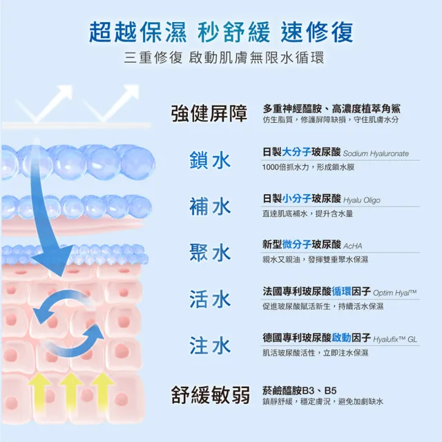 【DR.WU 達爾膚】玻尿酸保濕精華霜50ML*