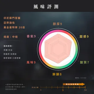 【JC咖啡】印尼蘇門答臘 亞齊迦佑 黃金曼特寧 20目 半水洗 咖啡豆1包│中焙(半磅;230g;莊園咖啡 新鮮烘焙)