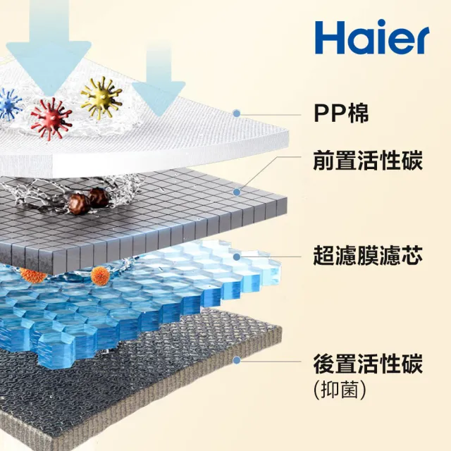 【Haier 海爾】超濾2.0生飲淨水器600 中空絲膜 濾水器/廚下型(HR-WF-QUF600 贈基本安裝)
