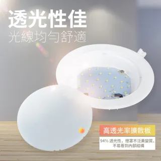 【DanceLight 舞光】16W奧丁崁燈 15CM嵌燈 坎燈 時尚白/貴族黑(白光/黃光/自然光)