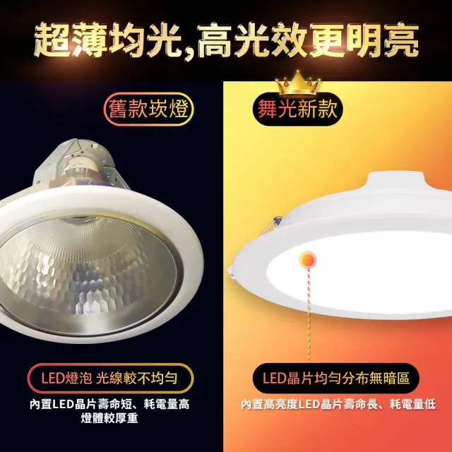 【DanceLight 舞光】LED 微波感應崁燈 16W 15CM 全電壓 快速安裝 散熱佳(白光/自然光/黃光)