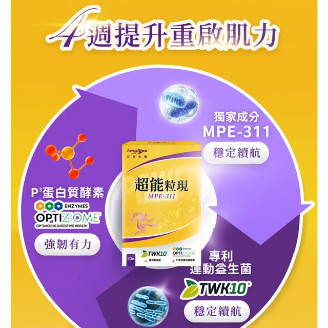 【AmaBios 亞馬生醫】MPE-311超能粒現2盒(30粒/盒 提升肌力 留美博士研發)