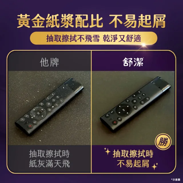 【Kleenex 舒潔】頂級四層極絨厚抽取衛生紙 80抽x60包(四層衛生紙)