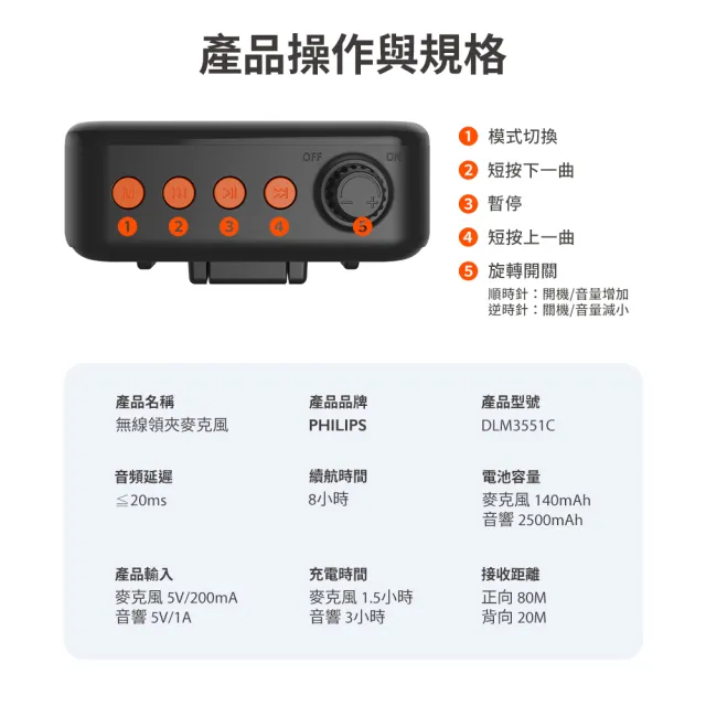 【Philips 飛利浦】超值2入-無線領夾麥克風 教學擴音機 藍牙擴音 小蜜蜂 腰掛/肩背(DLM3551CB)