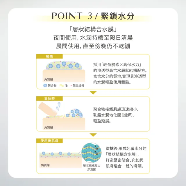 【Kanebo 佳麗寶】KANEBO 平衡煥妍調理霜 60g(大K)(乳液/乳霜)