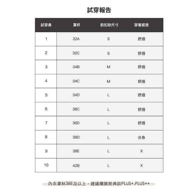 【24HRS】2件組 - 前扣款 絕不空杯 無感集中內衣 (無鋼圈內衣 女內衣 女內著 無感失憶 背扣式)