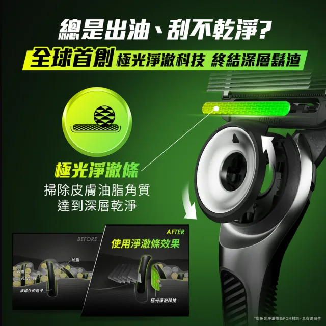 【Gillette 吉列】Labs 極光系列刮鬍刀頭-8刀頭