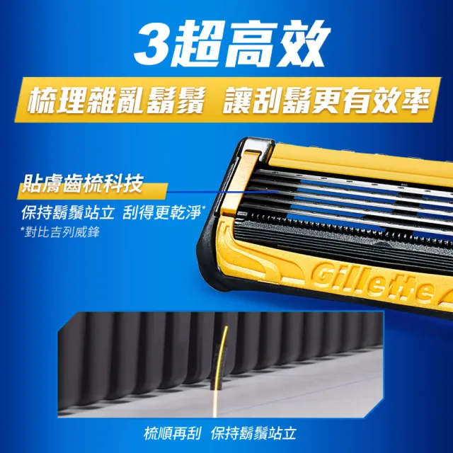 【Gillette 吉列】Proshield 鋒護系列5+1 刮鬍刀頭 – 超值優惠組12刀頭