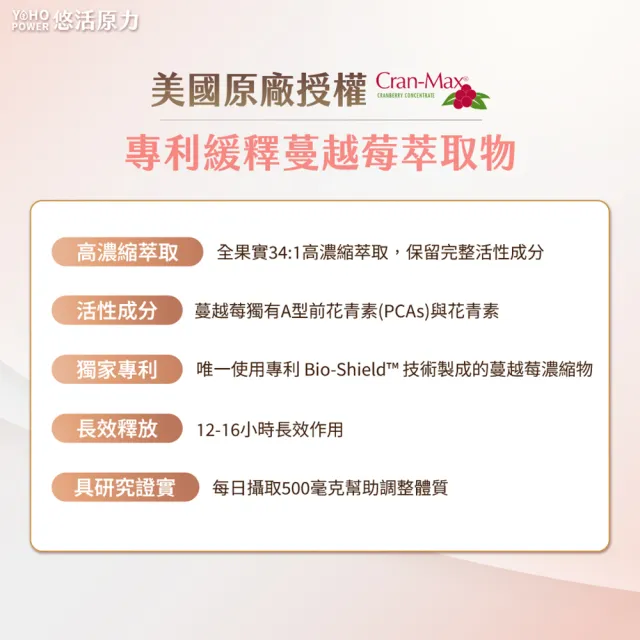 【悠活原力】高濃縮蔓越莓私密益生菌植物膠囊x2(30粒/盒 共60粒 蔓越莓 蔓越莓益生菌)