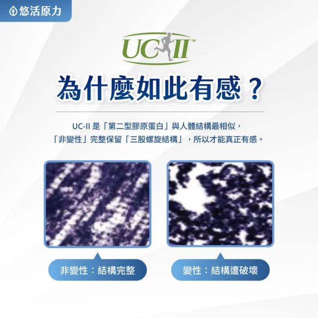【悠活原力】悠活關健複方膠囊UC-II+玻尿酸x2(30粒/盒 共60粒 uc2/非變性二型膠原蛋白/關鍵保健)