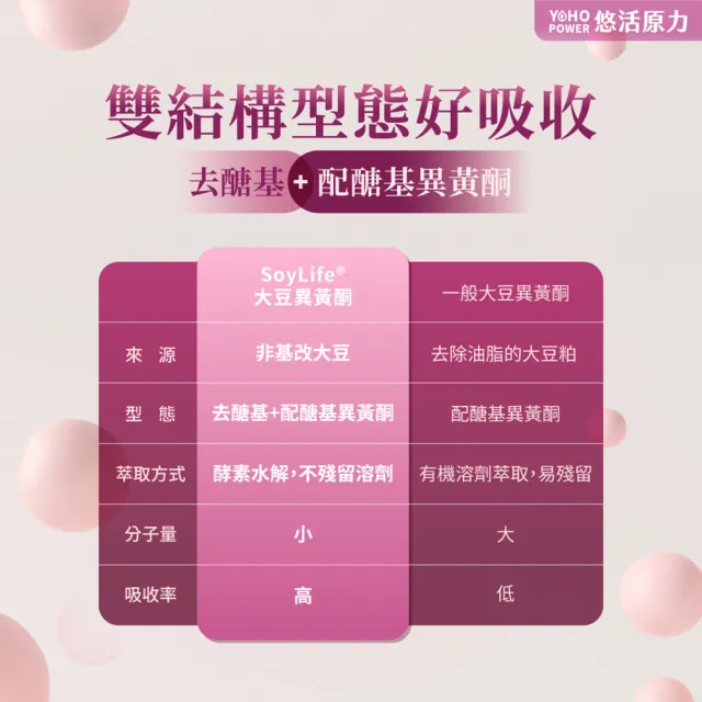 【悠活原力】悠活大豆萃取異黃酮+蜂王乳膠囊x2(60粒/盒 更年期 GABA 幫助入睡)