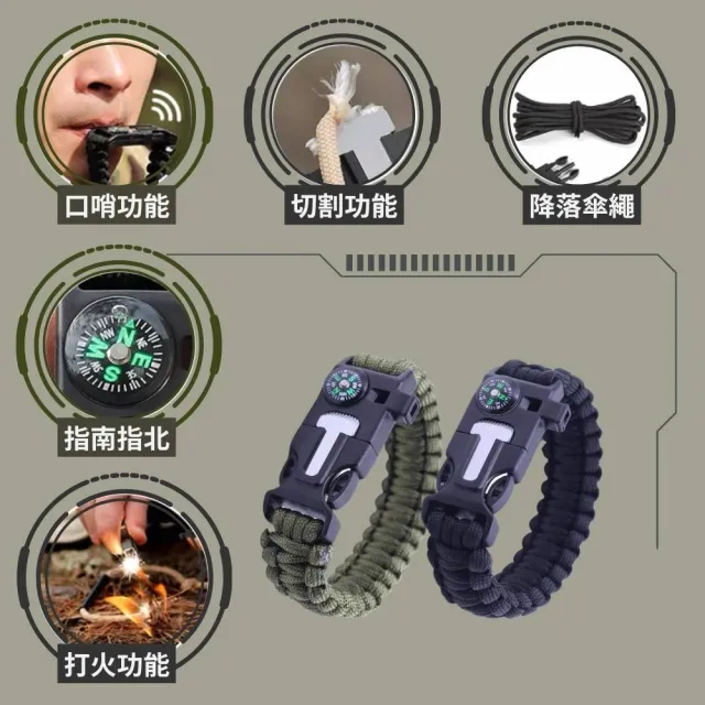 【MIRENEX】防災電力組｜200W儲能小瓦力PRO+40W高機動太陽能板+小瓦力專屬收納袋｜再贈五合一求生手環