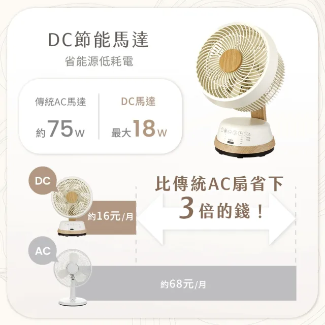 【SAMPO 聲寶】9吋木紋擴香全可拆DC馬達3D循環扇 SK-RN09SDR