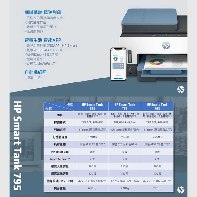 【HP 惠普】官方直營 Smart Tank 795 Wifi連續供墨傳真複合機(雙面列印/影印/掃描/無線/連續掃描)(28B96A)