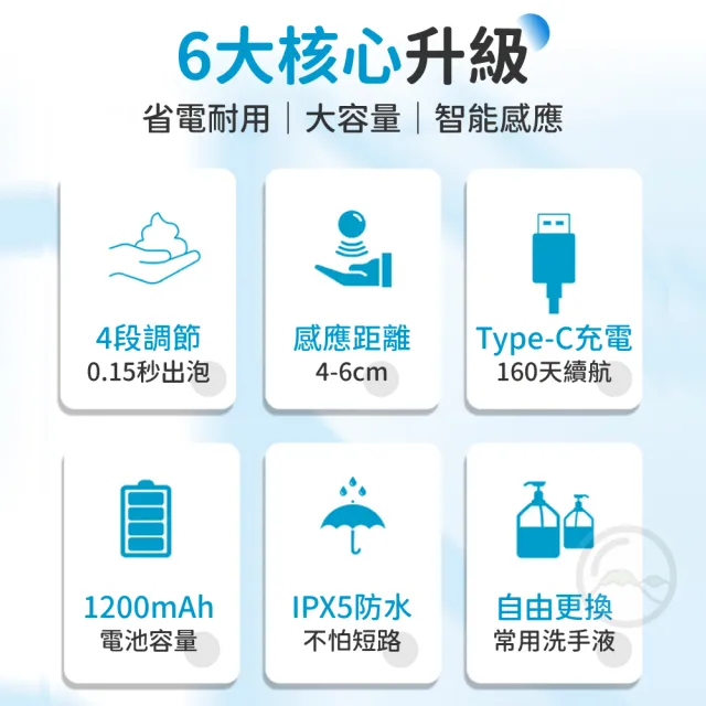 【Mr.U 優先生】自動感應泡沫給皂機 可壁掛 免換電池 感應洗手機 洗手乳(可調泡沫量)