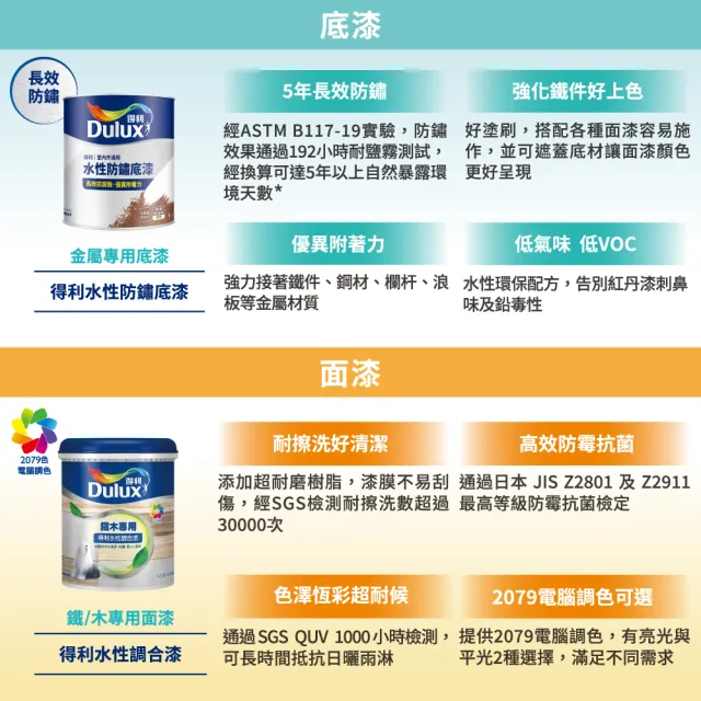 【得利】Dulux官方旗艦店★平光 (金屬/塑膠/塑鋼)水性調合漆組合 電腦調色（2公升裝組）｜客製化調色漆
